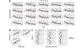 Affective Neuroscience